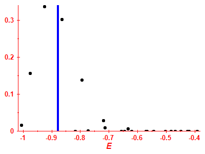 Strength function